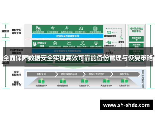 全面保障数据安全实现高效可靠的备份管理与恢复策略