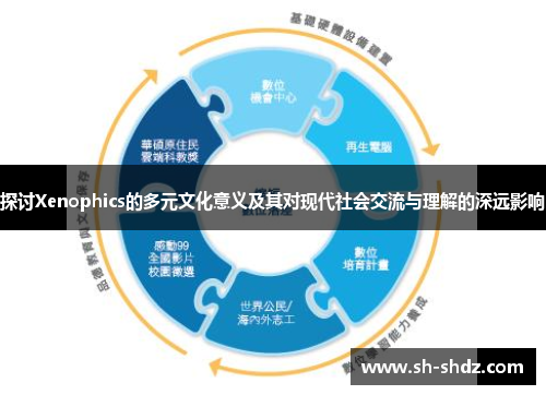 探讨Xenophics的多元文化意义及其对现代社会交流与理解的深远影响